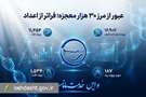 تجلی اراده ملی در صیانت از حیات؛ از رکوردشکنی در پیوندهای حیاتی تا بومی‌سازی درمان‌های نوین